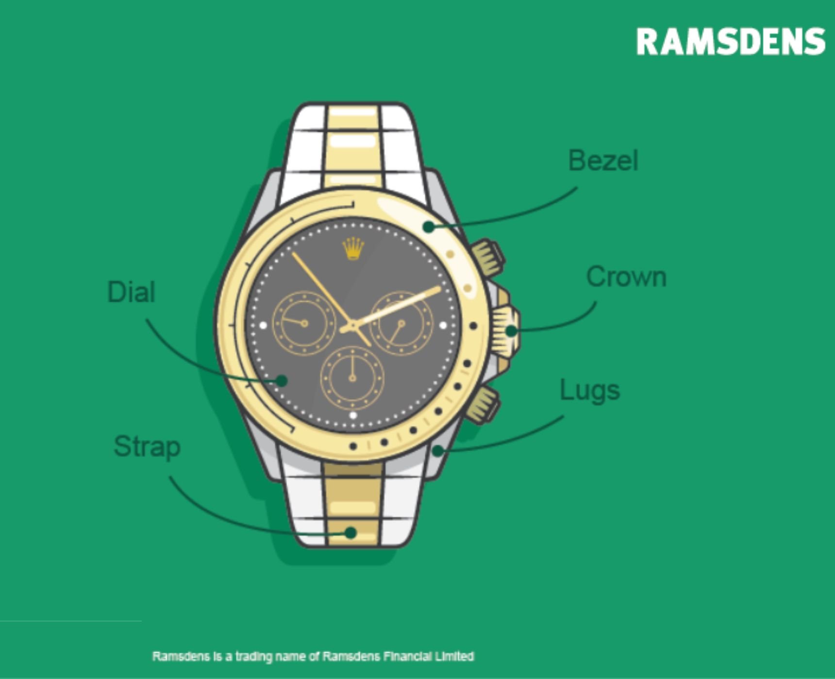 How to Care for and Clean A Watch Ramsdens